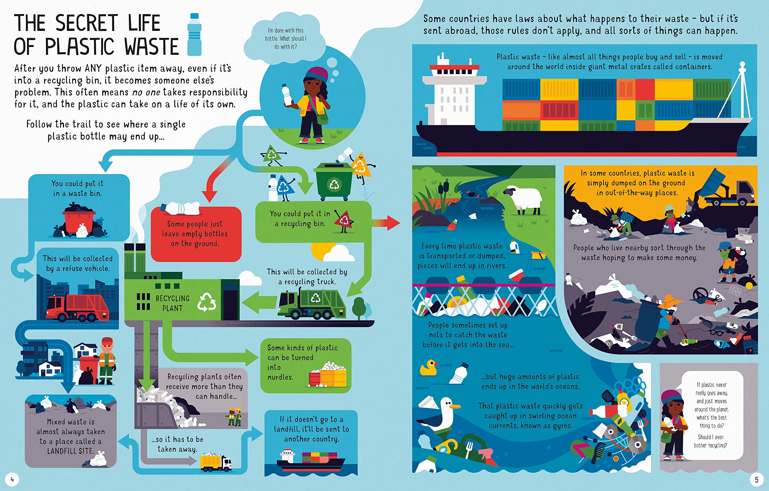 Usborne See Inside Why Plastic is a Problem?